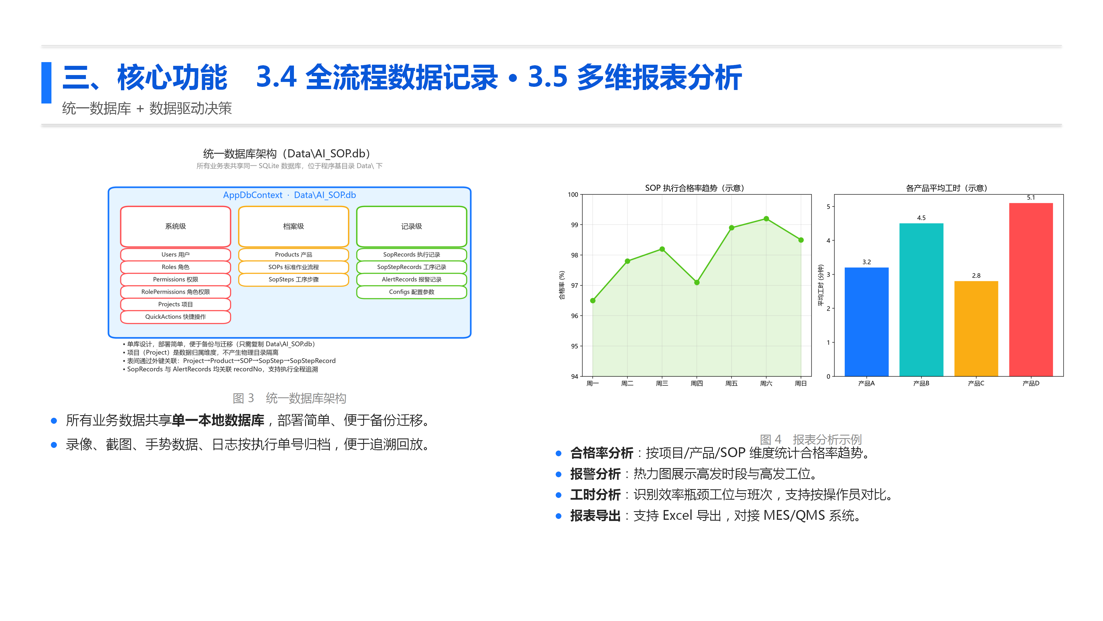 AI-SOP产品简介_05.png