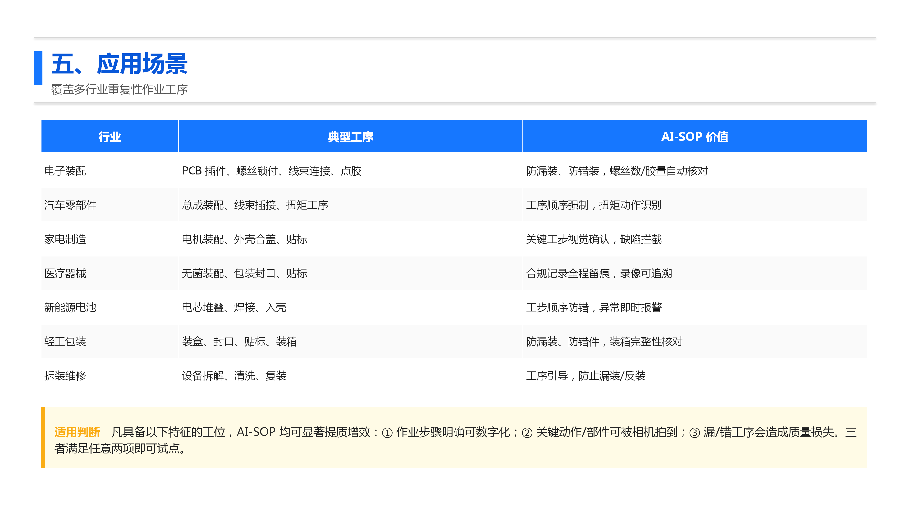 AI-SOP产品简介_07.png